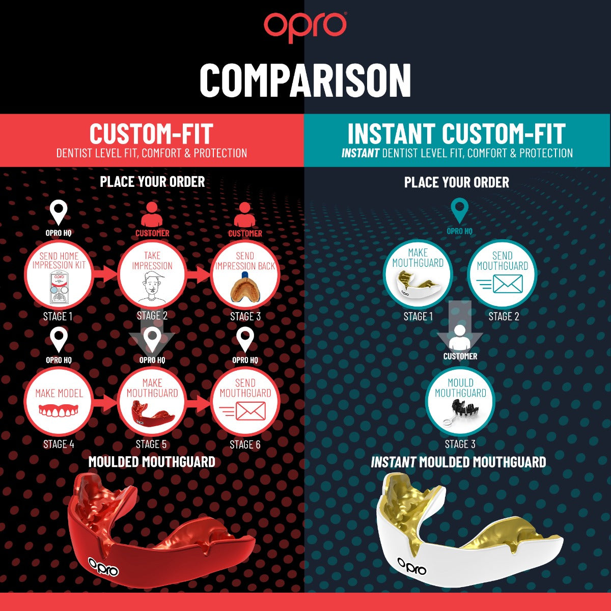 Instant Custom-Fit Rugby Canada (Age 10+)